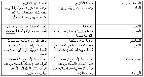 الإنتاج الحيواني والإنتاج الداجني 1145349267