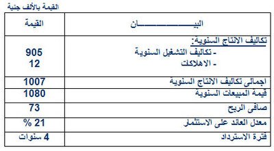 ملف تصنيع غذائي ( الحلاوة الطحينية ) Large_1173779604