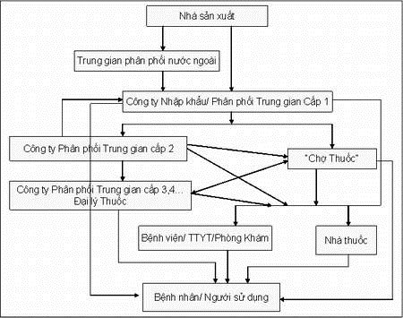 Hướng dẫn thành lập công ty phân phối tại việt nam Huong-dan-thanh-lap-cong-ty-phan-phoi-tai-viet-nam