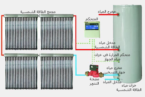 مفهوم الطاقة الشمسية 5