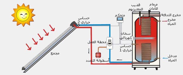  الطاقة الشمسية 6