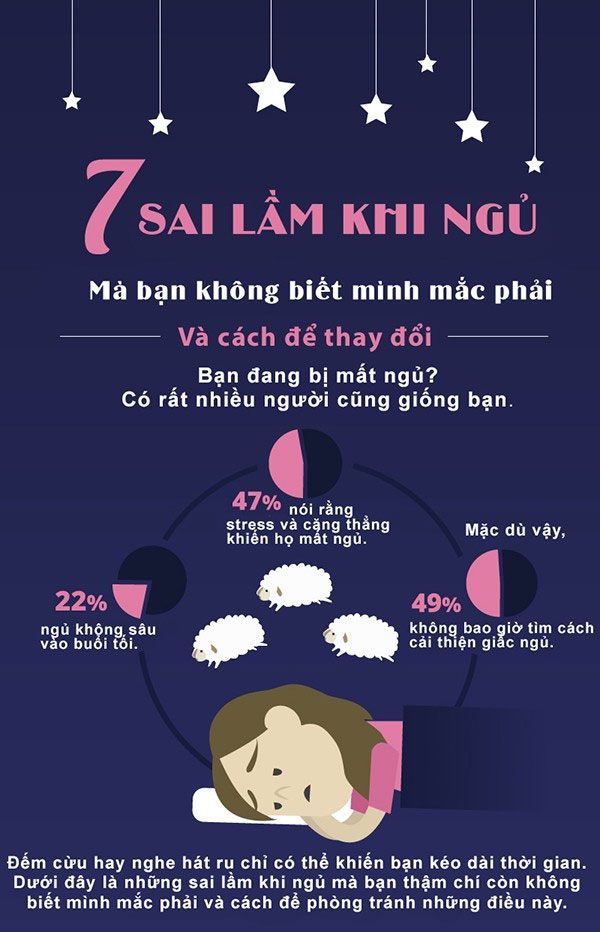 7 sai lầm khi đi ngủ khiến bạn "thao thức cả đêm" Sai-lam-khi-ngu