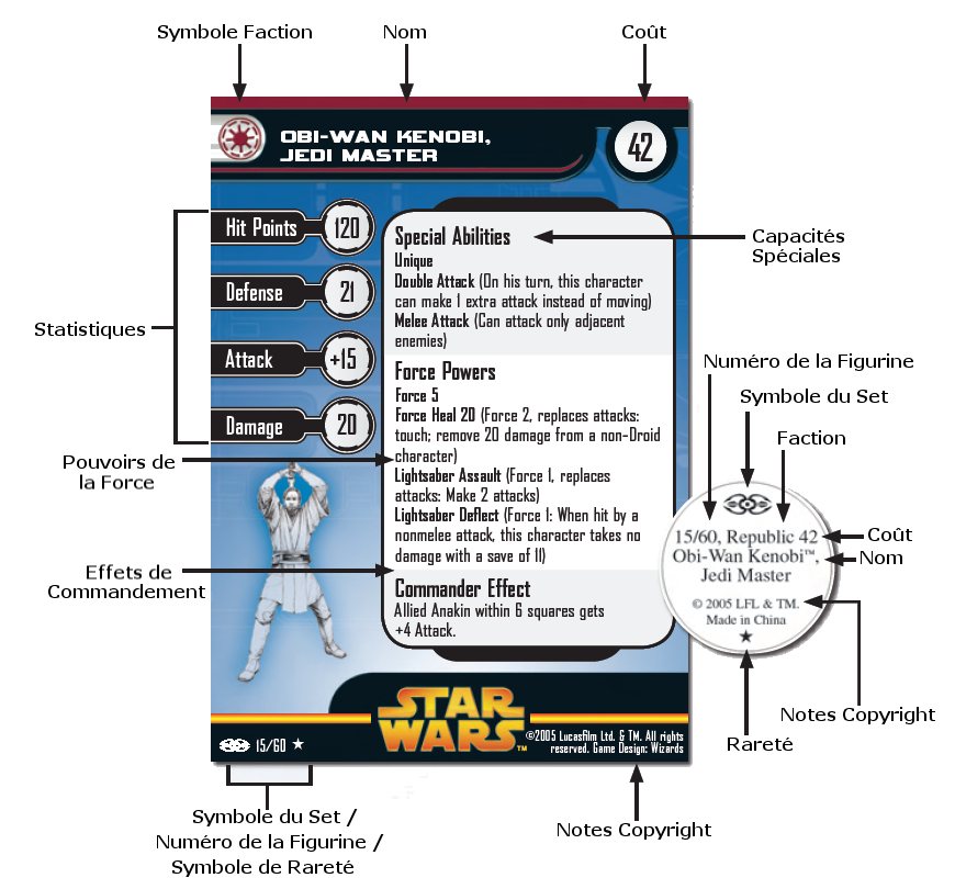 Règles de Star Wars Miniatures Card_Stats