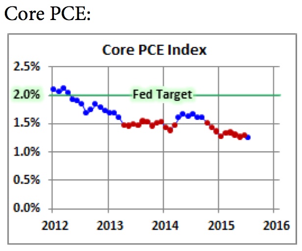 Global Markets And Economies Are In Serious Trouble KWN-Pento-II-9122015