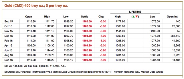 2 Gold Charts Show The Manipulation!!!! **heed the warning KWN-Turk-I-9152015