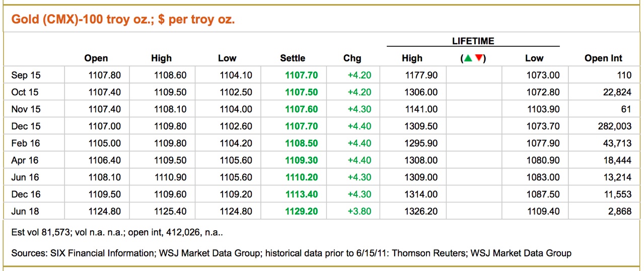 2 Gold Charts Show The Manipulation!!!! **heed the warning KWN-Turk-II-9152015