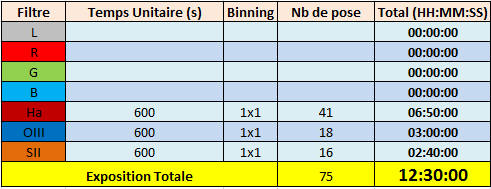 Nébuleuses du têtard et de l'étoile flamboyante (IC410 et IC 405) en SHO Expo