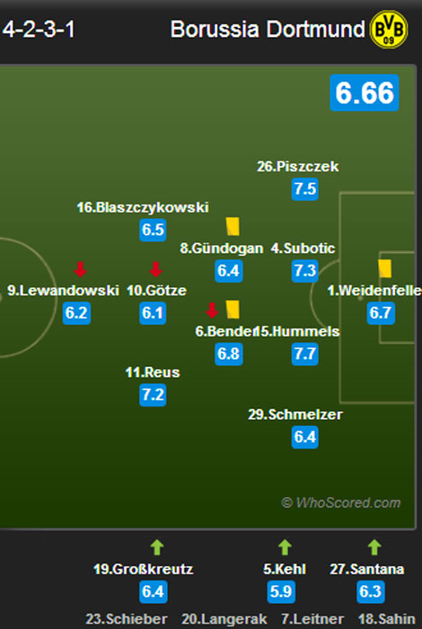 All About Real Madrid (Season 3) - Page 2 Dortmund04-whs