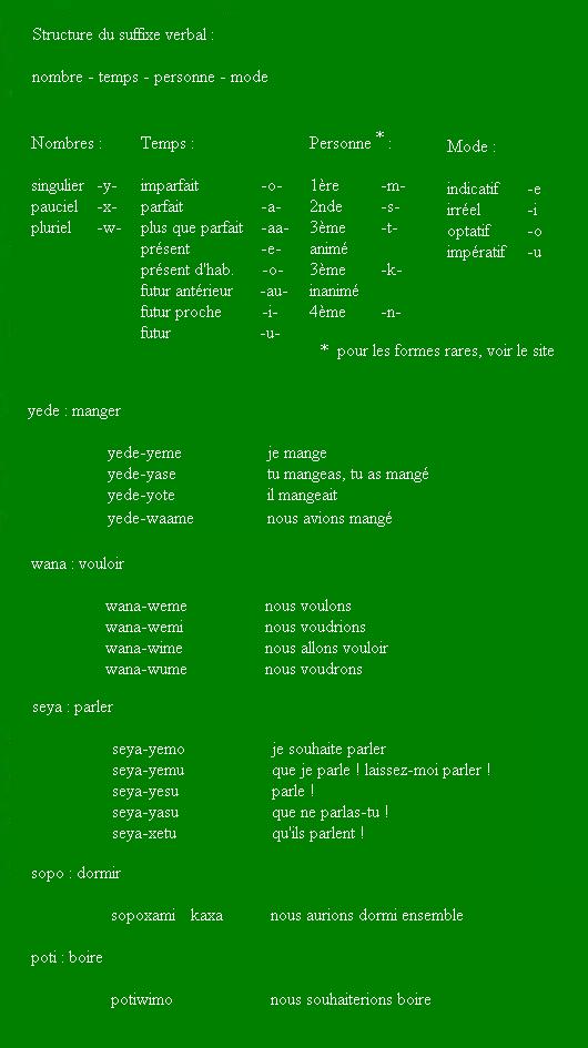 Memopela wa farekazu - Memento des conjugaisons Conjugaison