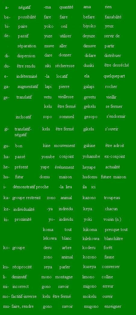 Memopela wa nahameri - Memento des préfixes Prefixes1