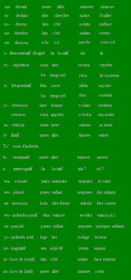 Memopela wa nahameri - Memento des préfixes Prefixes2