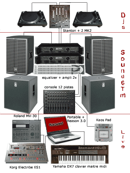 ..::Sound6Tm::.. Online Plan