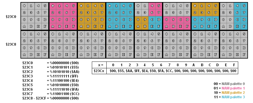 ترجمه Nerdy Nights week 6 Nes-nam-byte-desc-table