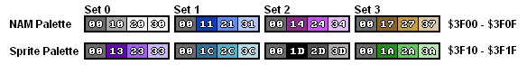 ترجمه Nerdy Nights week 6 Nes-palette-memory