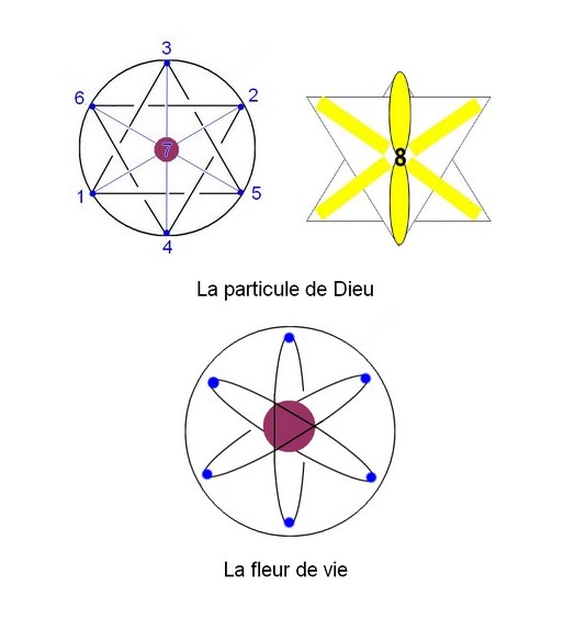 Cosmogonie: les mythes de la création du monde Particule