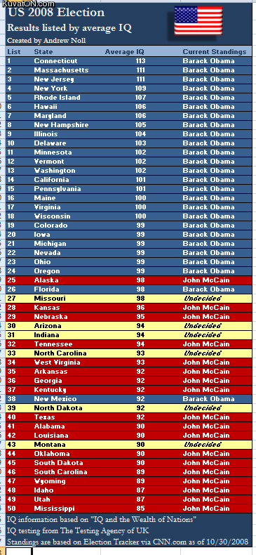 Topic des images à la con. Iq_vs_mccain