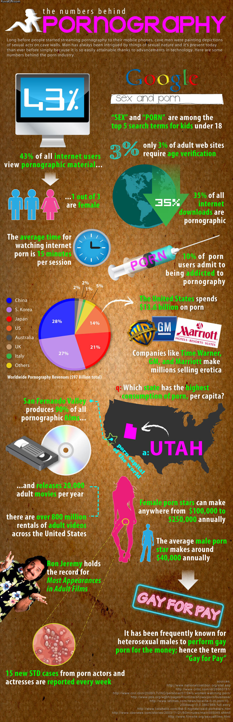 Post Funny Shit - Page 4 Porn_statistics