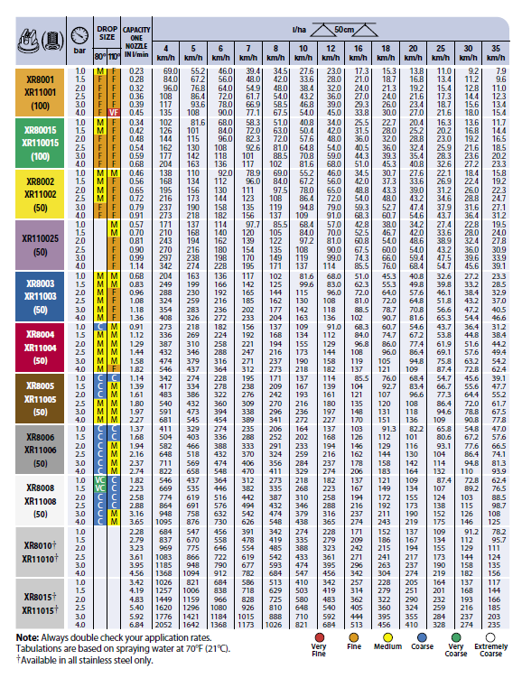 Filtre de refoulement pour les Berthoud ! Teejet_xr_chart