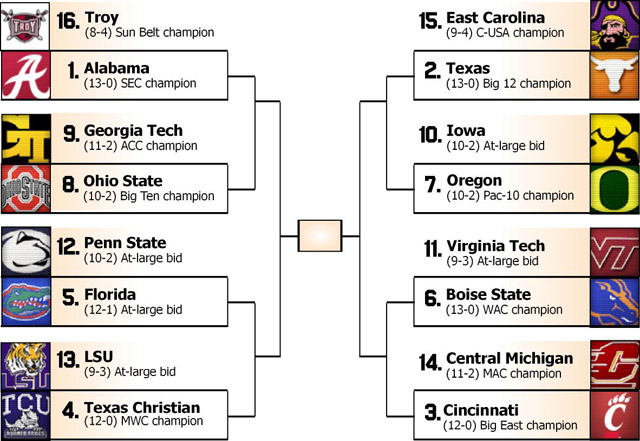 NCAA Football Live: Week 14 & 15 scores et comments 1260176065