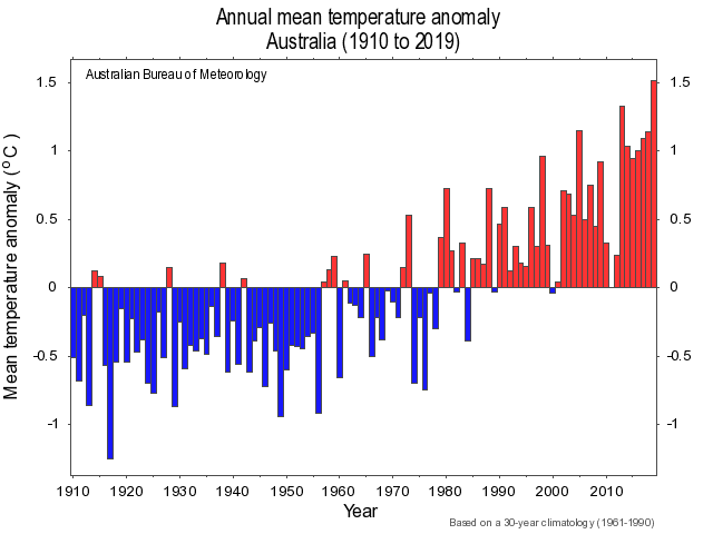 avec - En finir avec le catastrophisme du réchauffement climatique ? - Page 13 ENOhKw8U8AAP3n9