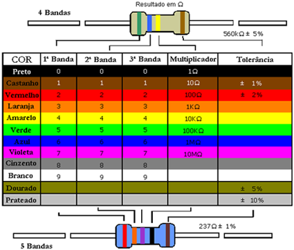 montar piscas de led´s Tabela_resistencia