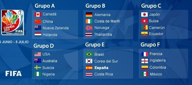 Mundial femenino: Canadá 2015 Sorteo-Calendario-Copa-del-Mundo-de-F%C3%BAbtol-Femenino-Canad%C3%A1-2015-620x276