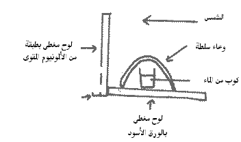 الفرن الشمسي 13_4080_four2