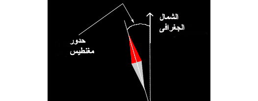 الجهات الاصلية.كيفية تعيين المكان... 357_4033_declin