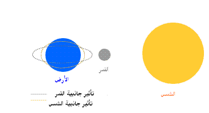 ظاهرة المد والجزر 401_3945_mar