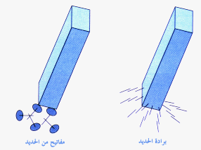 دروس مجال الظواهر الكهربائية  514_3958_aimant