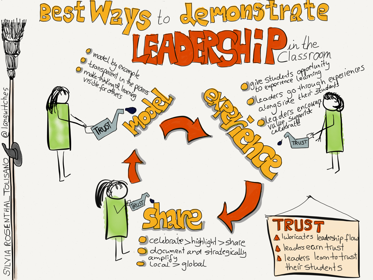   leadership in the classroom Demonstrate-leadership-tolisano