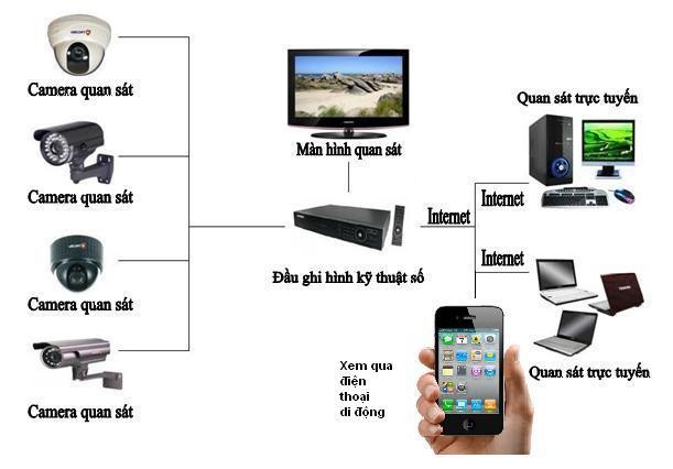 Đồng hành cùng quý khách trên con đường bảo vệ an ninh Tấn Phát camera lắp đặt camera quận Thủ Đức giá tốt nhất Lap-dat-camera-tai-tphcm