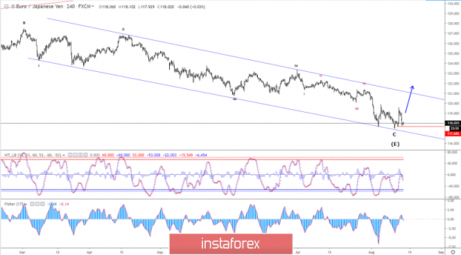 Forex: Análisis de pares de divisas y materias primas - Página 42 1027809967