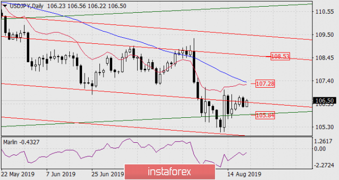 Forex: Análisis de pares de divisas y materias primas - Página 20 1077264656