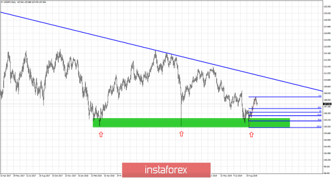 Forex: Análisis de pares de divisas y materias primas - Página 21 1093784801