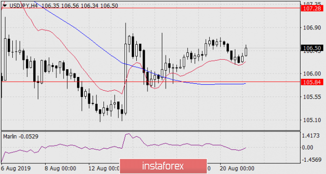 Forex: Análisis de pares de divisas y materias primas - Página 20 1339520528