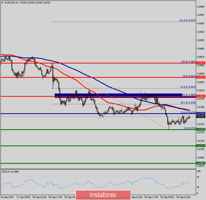 Forex: Análisis de pares de divisas y materias primas - Página 7 1345704143