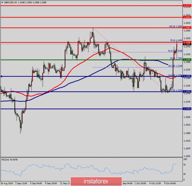 Forex: Análisis de pares de divisas y materias primas - Página 16 1454133521