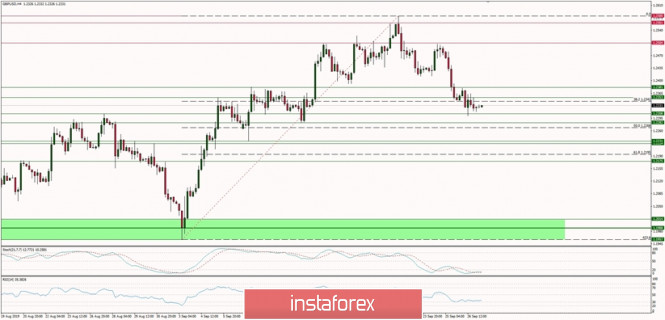 Análisis de InstaForex 1460948012