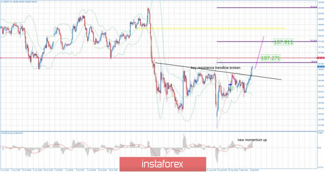 Análisis de InstaForex 1476258942