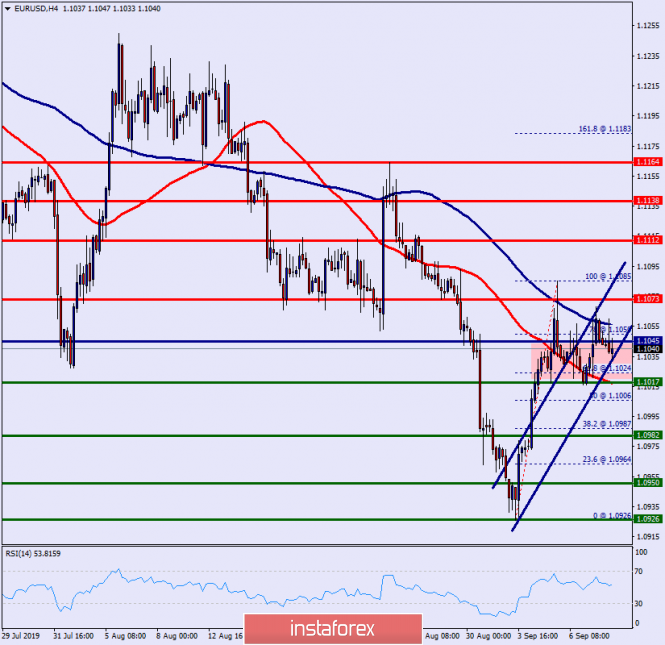 Forex: Análisis de pares de divisas y materias primas - Página 43 1490027318