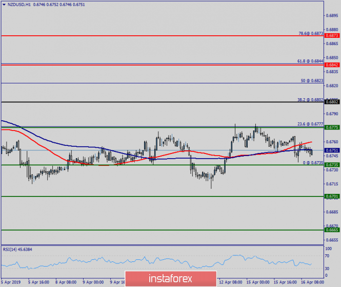 Forex: Análisis de pares de divisas y materias primas - Página 3 1556857092