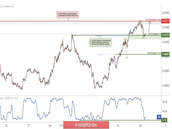 Forex: Análisis de pares de divisas y materias primas - Página 42 1755433054