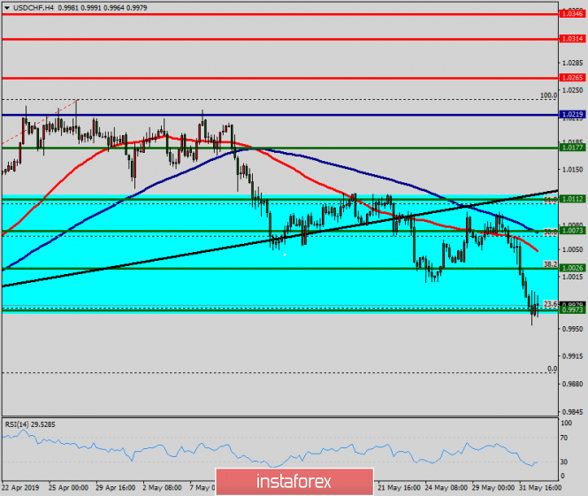 Forex: Análisis de pares de divisas y materias primas - Página 13 1769796694