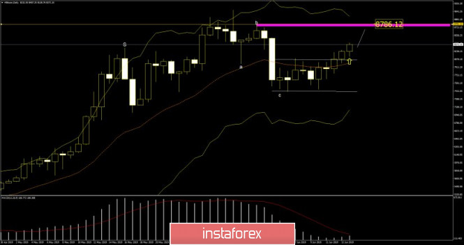 Forex: Análisis de pares de divisas y materias primas - Página 4 190767982