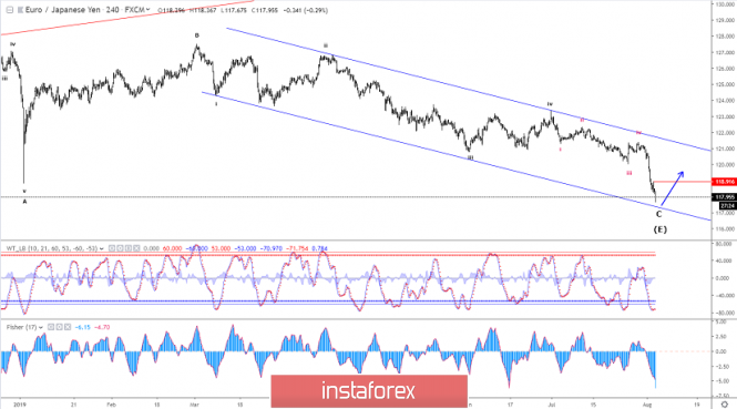 Noticias&Análisis del mercado Forex - Página 13 2097816279