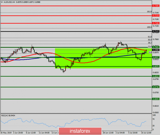 Forex: Análisis de pares de divisas y materias primas - Página 4 294030404