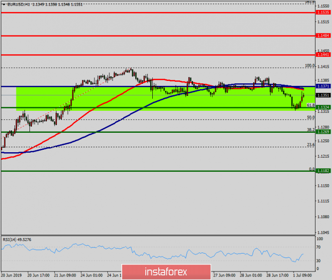 Forex: Análisis de pares de divisas y materias primas - Página 11 328551873