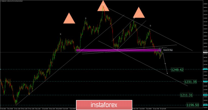 Forex: Análisis de pares de divisas y materias primas - Página 3 334672756