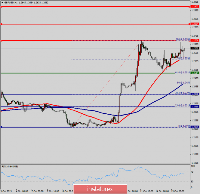 Forex: Análisis de pares de divisas y materias primas - Página 6 571306595